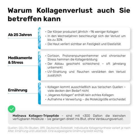 Marines Kollagen